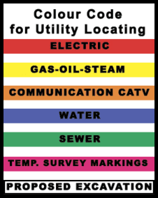 locate colour code