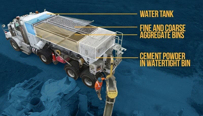 Concrete Truck Compartments