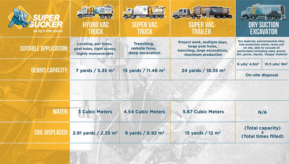 vacuum trucks infographic