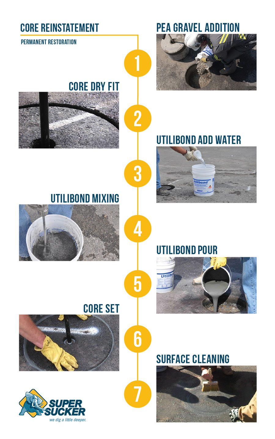 coring reinstatement graphic