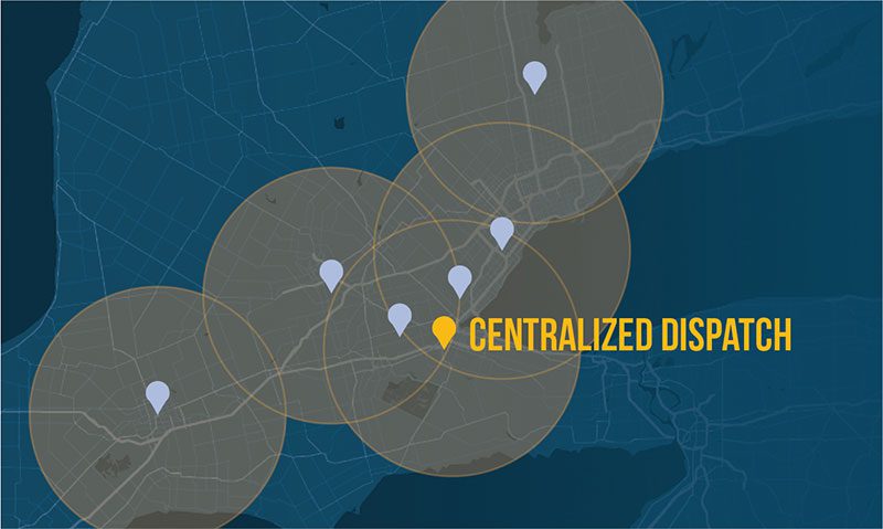 centralized dispatch diagram